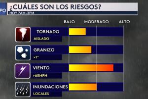 riesgo-tormentas.jpg