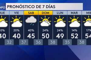 Pronostico_7dias_SaltLakeCity_KUTH.jpg