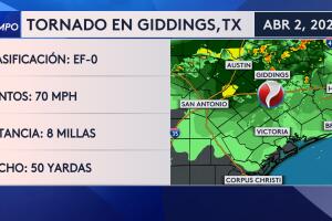 tornado ef0 impacta casa familia hispana giddings destrozos texas