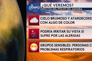 polvo del Sahara nube Texas San Antonio