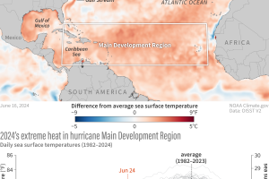 ENSO-OISST-map-SSTA-graph-SST-v02 (1).png