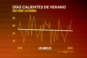 LosAngeles.jpg