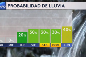 lluvias-San-Antonio-cuándo-tiempo2