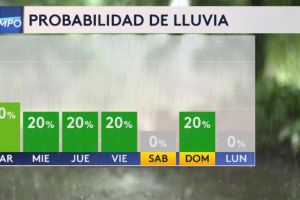 semana-lluvias-tormentas-San-Antonio