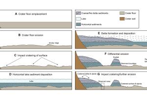 sedimiento_nasa_agua_planeta.jpg