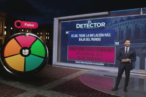 El Detector le pone la lupa al discurso del Estado de la Unión de Biden.