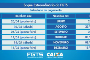 Calendário do saque extraordinário do FGTS