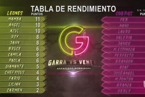 Garra vs Veneno: Guerreros Mundiales