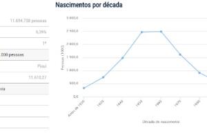 grafico-ibge-nome.jpg
