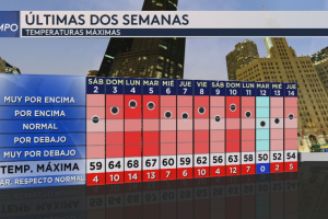 temperaturas máximas