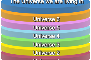 multiverso_6_universos_paralelos.png