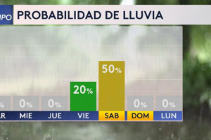 lluvia-San-Antonio-cuándo