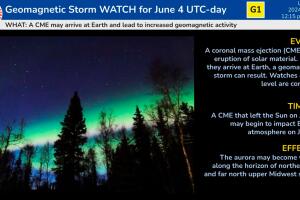 El Centro de Predicción del Clima Espacial mantiene vigente un aviso por tormenta geomagnética