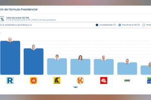 avance elecciones en Perú.jpg