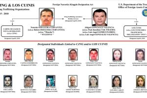 Cartel Jalisco Nueva Generación