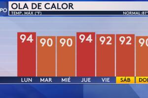 ola-calor-texas.jpg