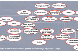 arbol_genealogico_de_la_familia_borgia.png