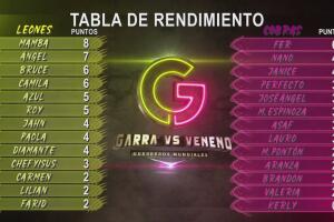 Garra vs Veneno: Guerreros Mundiales