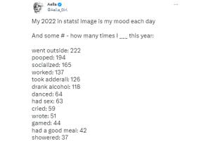 Modelo de OnlyFans compartió todo lo que hizo en el 2022 vía Twitter