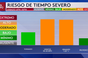 tiempo-severo-Dallas-Fort-Worth-granizo-vientos