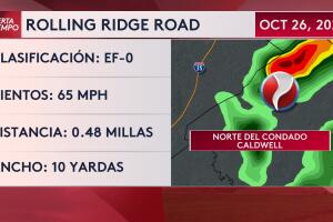 tornado confirman San Antonio Texas