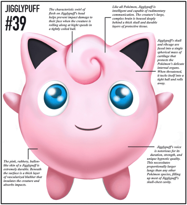PokéNatomy