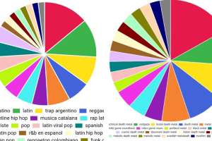 your pie spotify.png