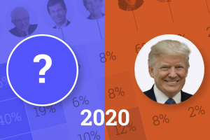 Promo: primarias demócratas 2020
