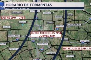 Estado del tiempo Dallas Fort Worth