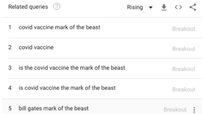 ¿Qué tienen que ver la religión y el covid-19 con el movimiento antivacunas? | Al Dia Media
