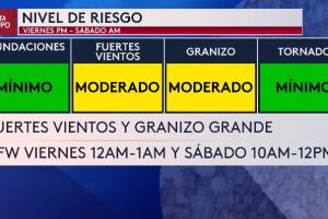 RIESGO-TIEMPO SEVER3.jpeg