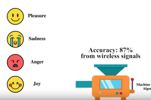 dispositivo-inalambrico-emociones_3.png