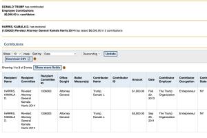 Donaciones de Trump a Harris