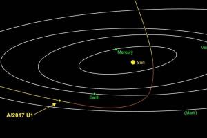 A/2017 U1