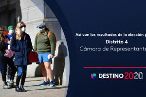 Así van los resultados de la elección para el Distrito 4 