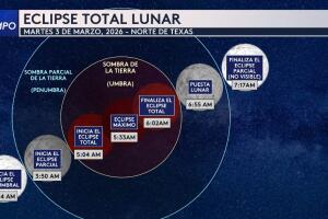Eclipse lunar Texas