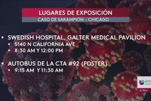 Lugares de exposición