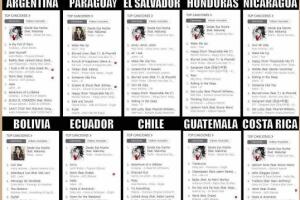 Thalía