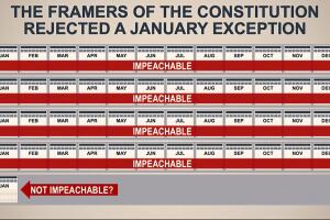 La "excepción de enero" explicada por Raskin en un gráfico durante su presentación en el Senado.