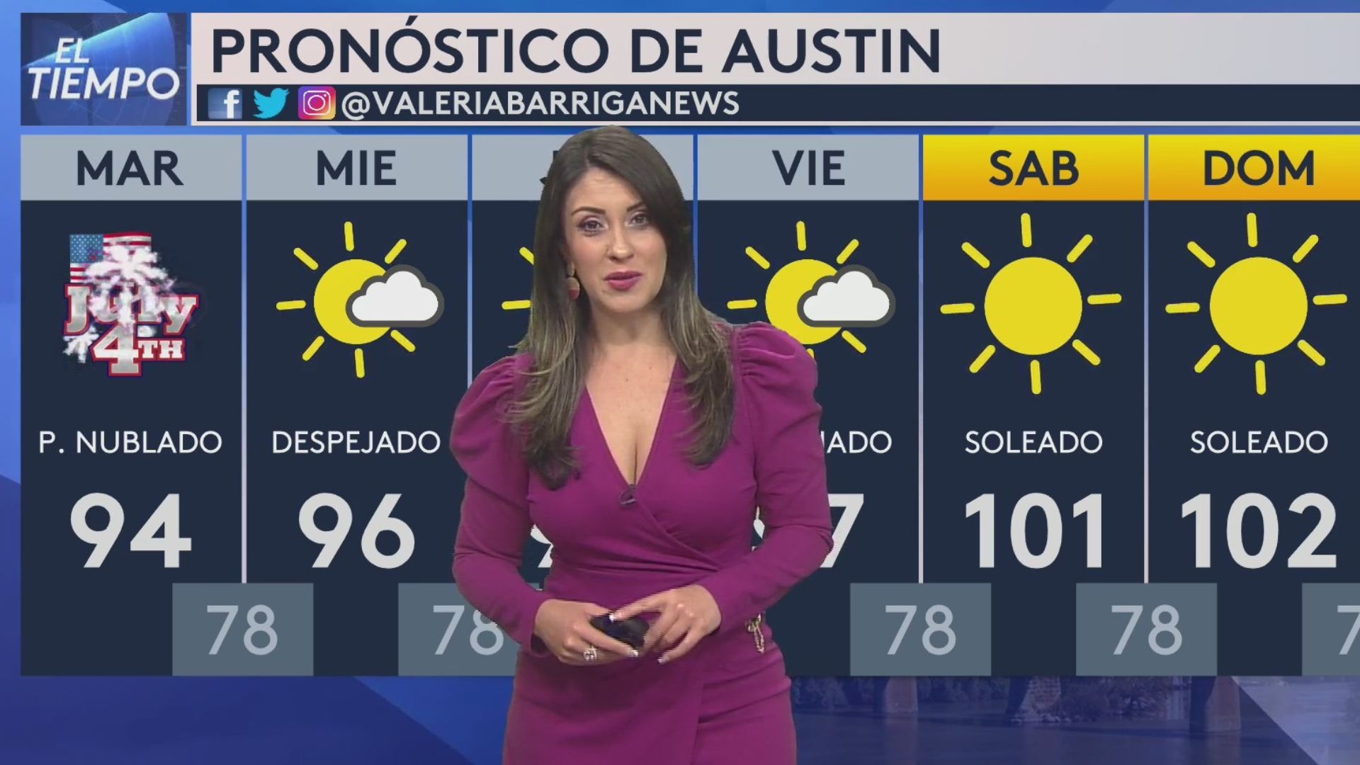 ¿Qué tan cálido seguirá en Austin? Aquí tenemos el pronóstico Video
