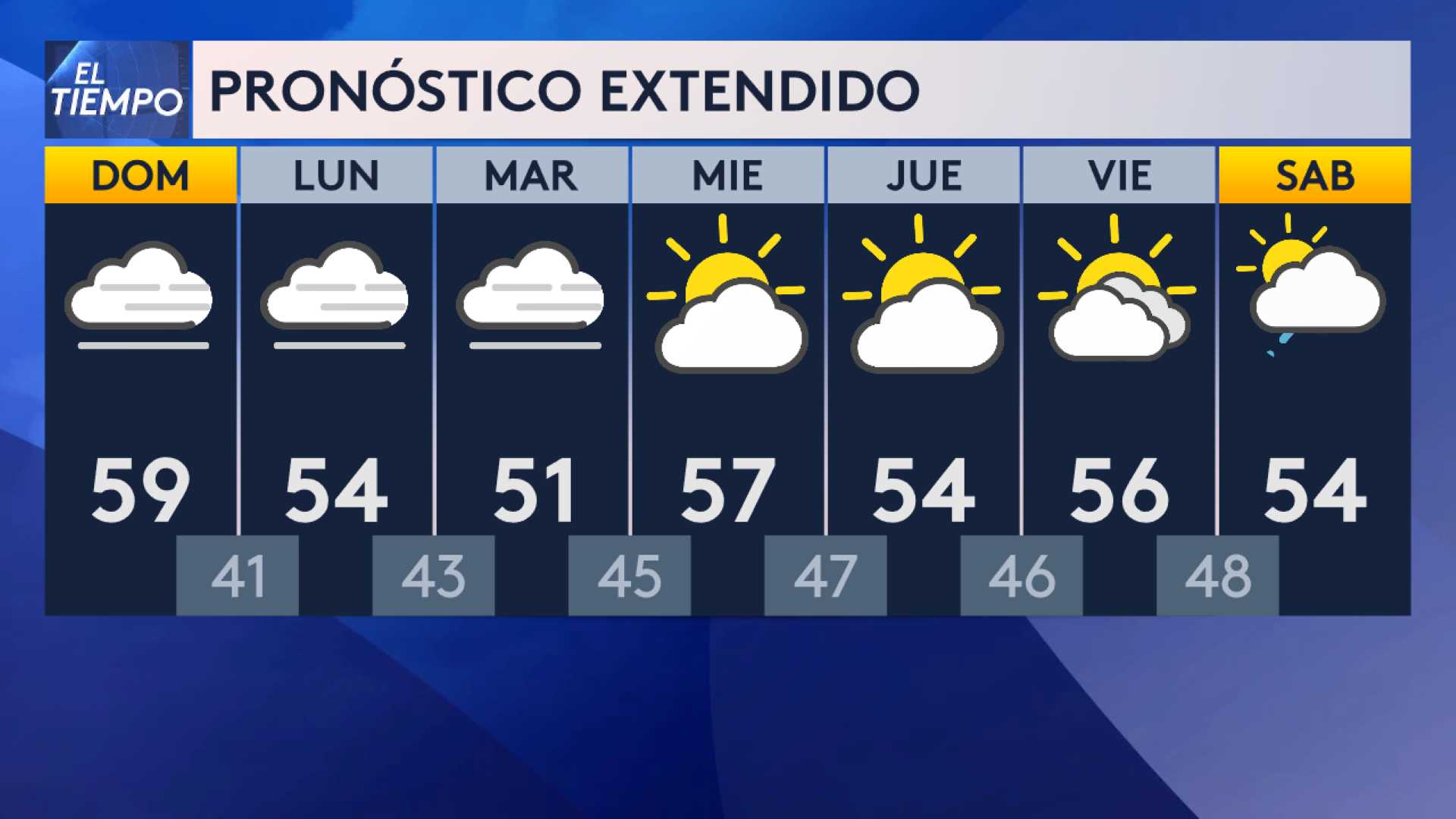 Mapas y graficos del tiempo en